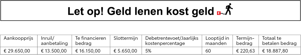 Toyota-Yaris-Cross-betaalplan-rekenvoorbeeld